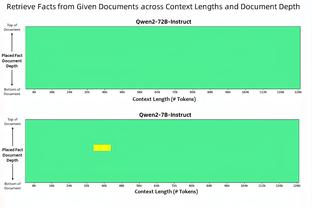 手感火热！邓肯-罗宾逊8中6砍半场最高15分 三分3中2